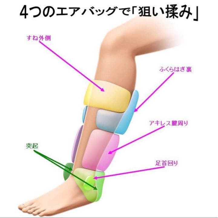 柔足 狙い揉み