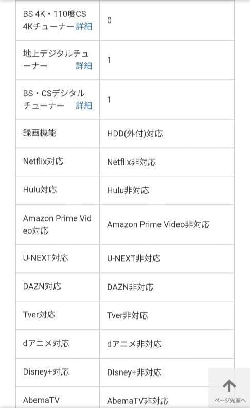 Aiwa　32型ハイビジョン液晶テレビ TV-32HB10W