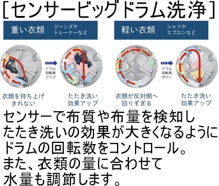 2020～21年家電４点大阪市～神戸市近郊配送、設置、動作確認まで対応