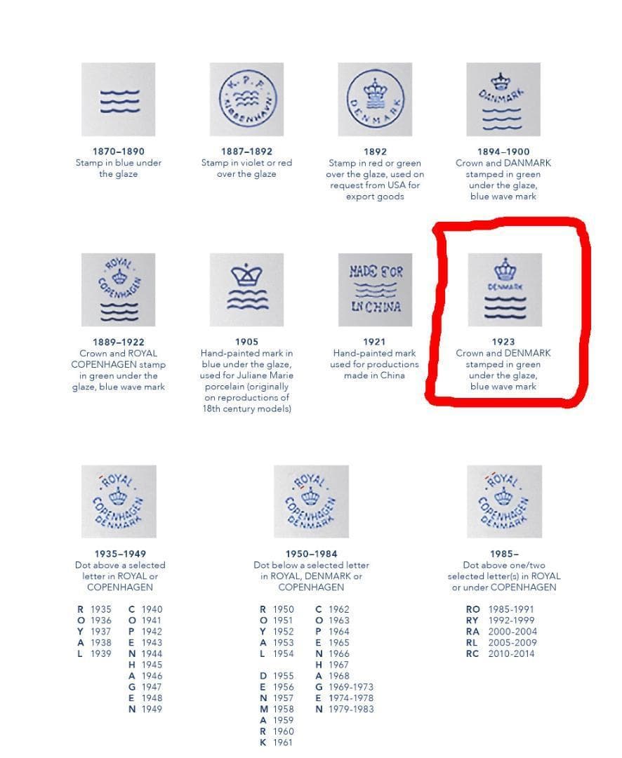 【希少】ロイヤルコペンハーゲン・フィギュリン『スノーマン』#158　1923年製