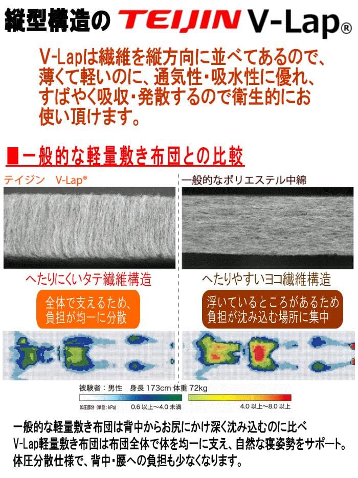 TEIJIN テイジン V-Lap使用 敷布団 かるがる 軽量 寝具 シングル