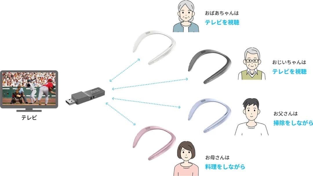 SHARP サウンドパートナー　AN-SS3