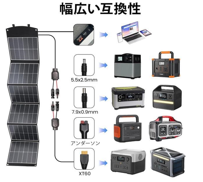 新品　ソーラーパネル 200W 小型軽量4.8kg スマホ充電対応