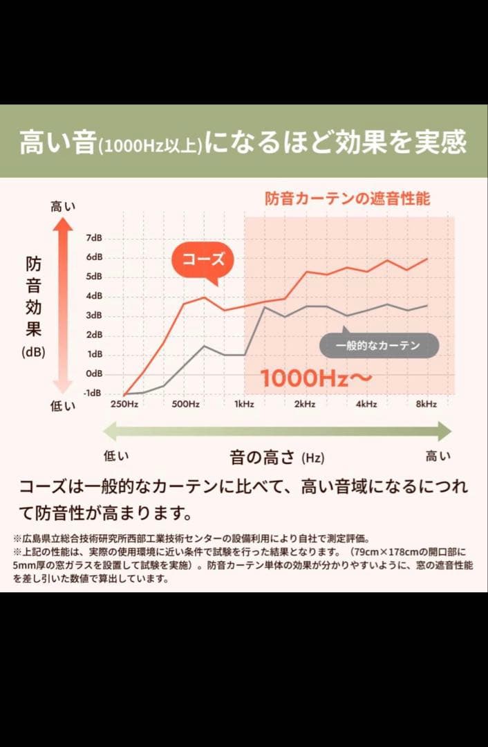 【タイムセール】遮音カーテン　ベージュ　2枚セット