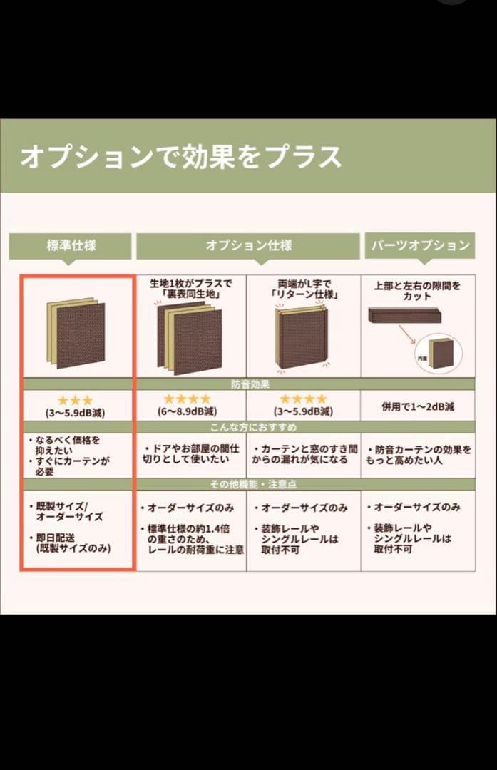【タイムセール】遮音カーテン　ベージュ　2枚セット