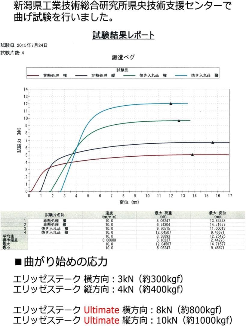 新品　エリッゼ　鍛造ペグ 焼入れ エリッゼステーク (11本セット)