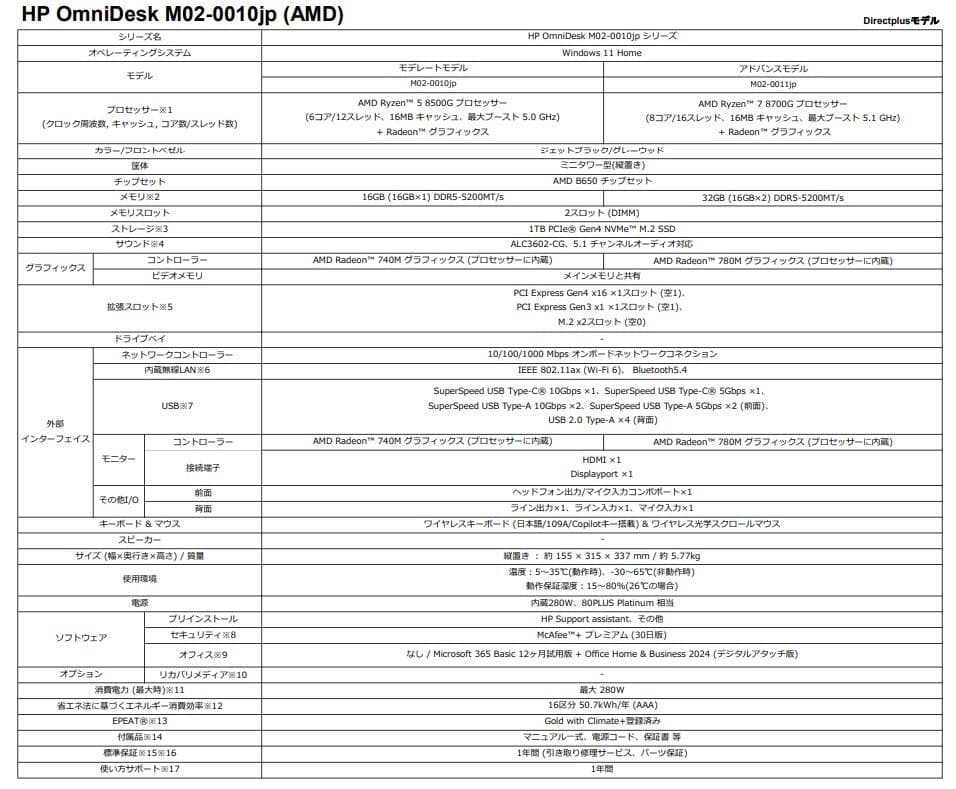 HP OmniDesk（AMD）
