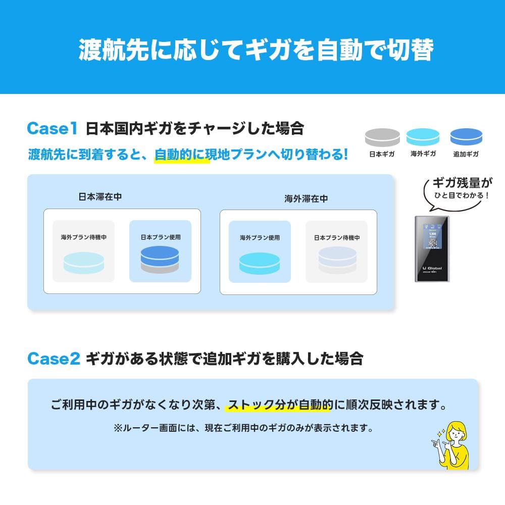 値下げ[スタートプラン]U Global cloud WiFi モバイルルーター