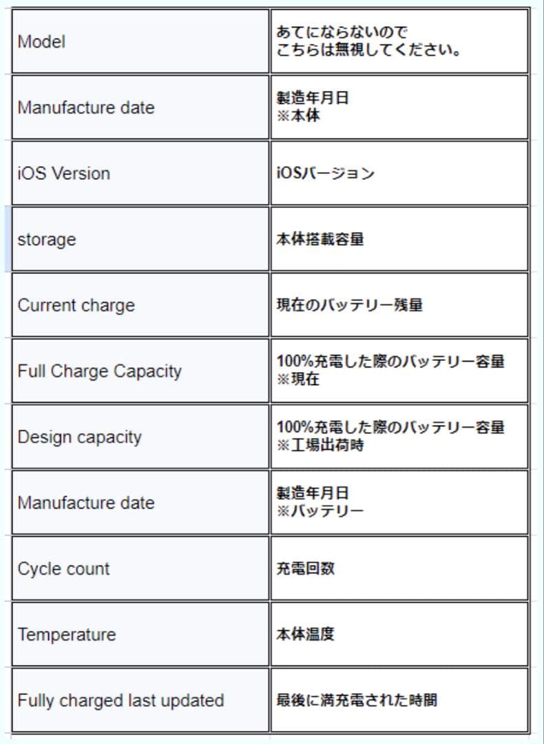 iPad 第6世代 Wi-Fiモデル 32GB スペースグレイ