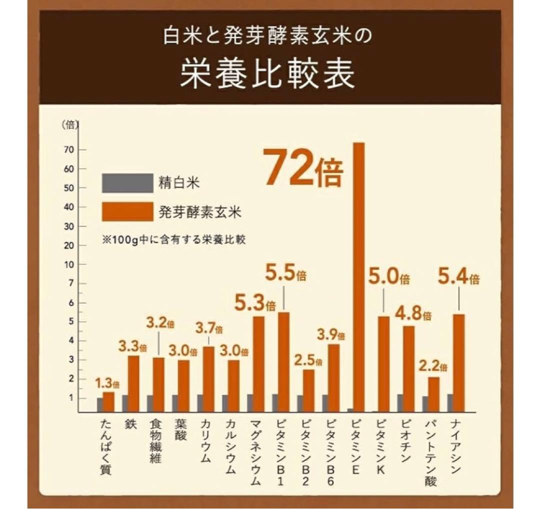未使用美品 ヘルシーマルシェ CUCKOO 圧力名人SP 発芽酵素玄米 炊飯器