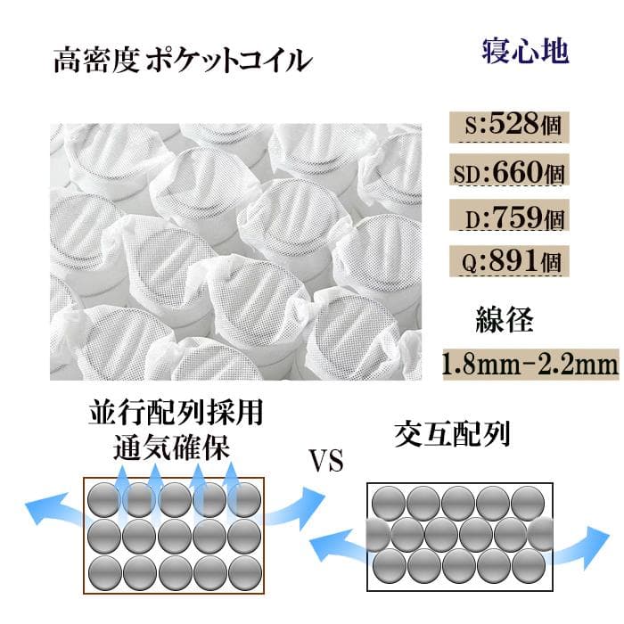 コイルマットレス シングル 21cm 硬め 高反発 高耐久 通気 竹炭 腰痛対策