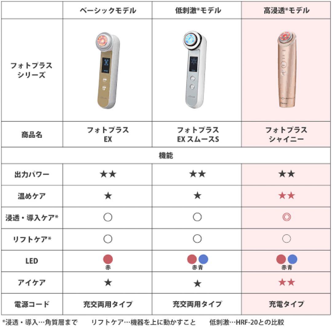 YAMAN 美顔器 USBケーブル付き