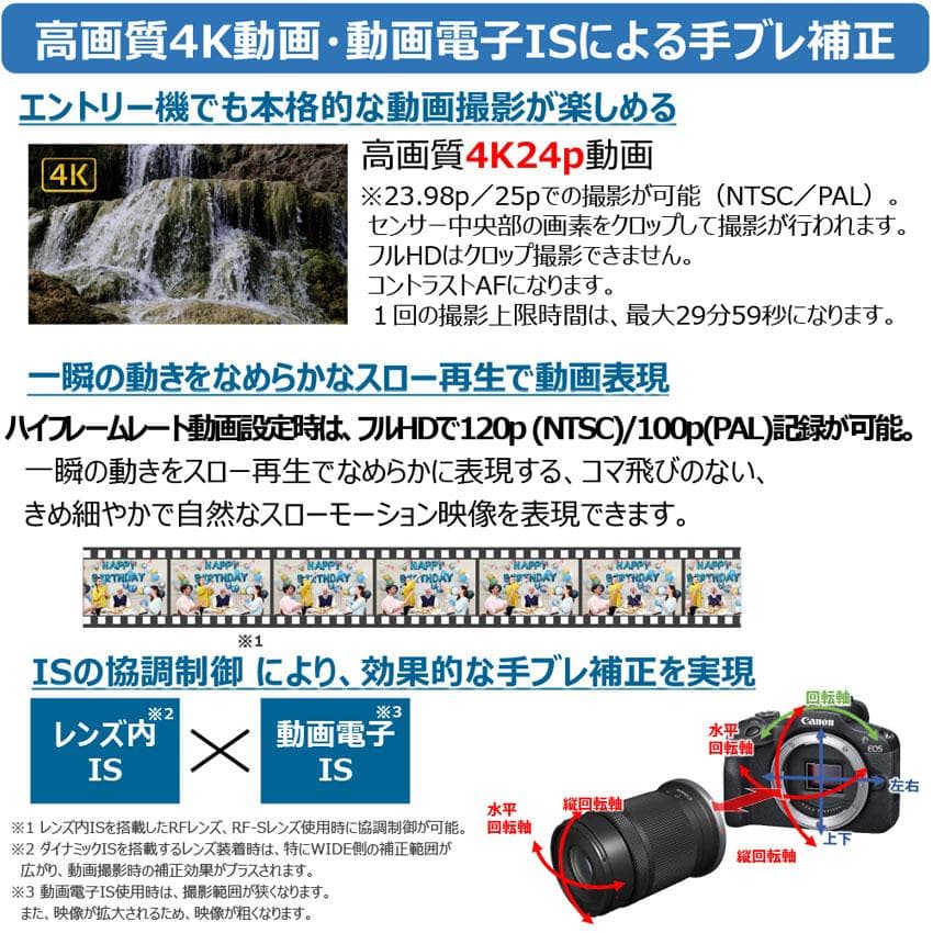 Canon EOS R100 RF-S18-45 レンズキット (新品未使用)