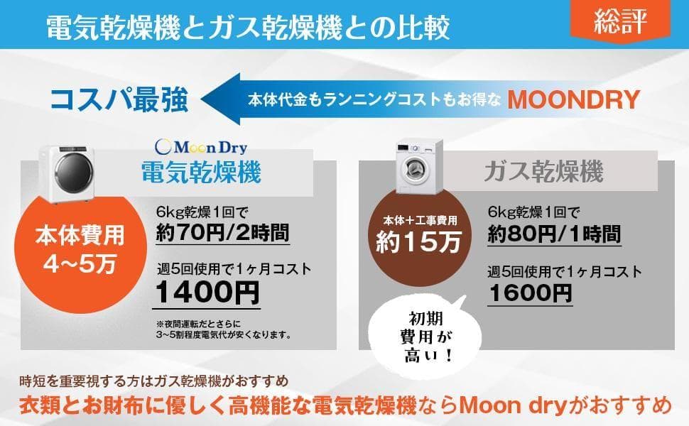 Yoquna 乾燥機 6kg pro UV照射 除菌機能 しわ防止　Y15