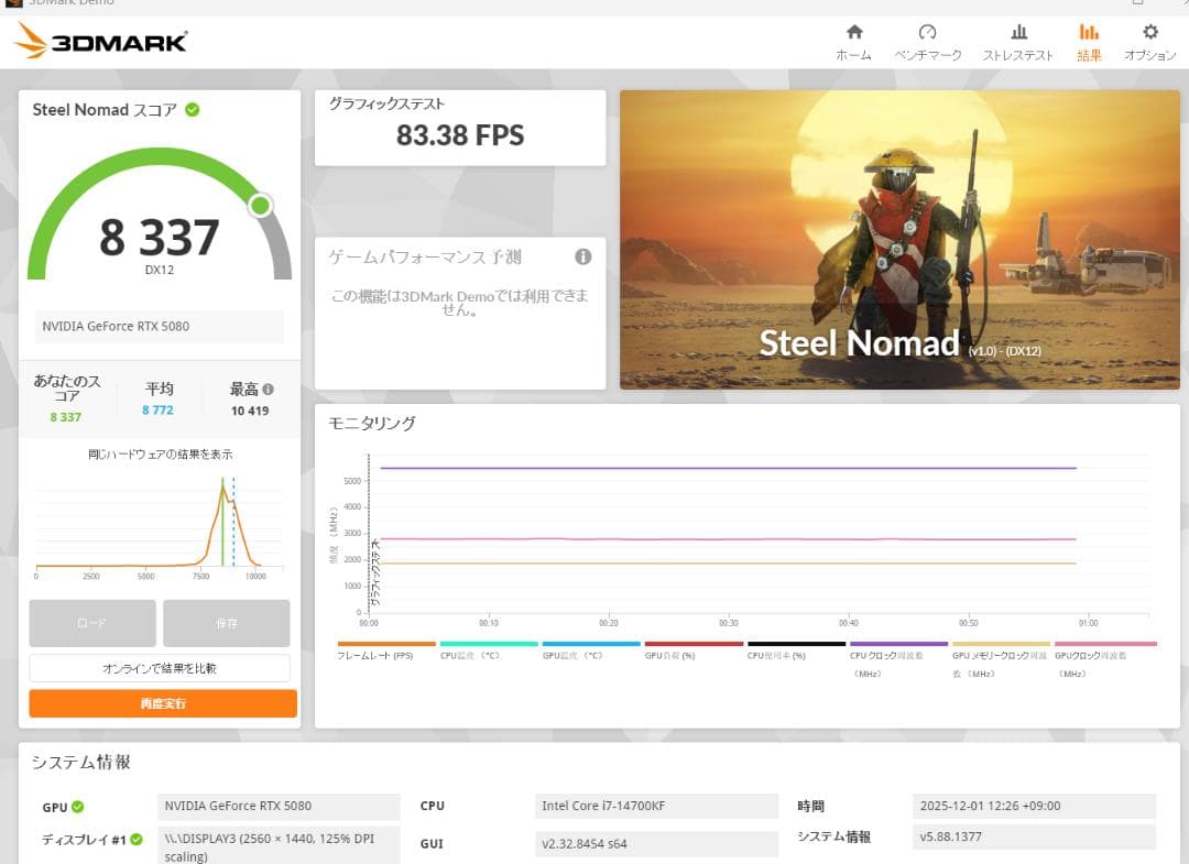 グラフィックボード・グラボ・ビデオカード GALAKURO GEFORCE RTX5080