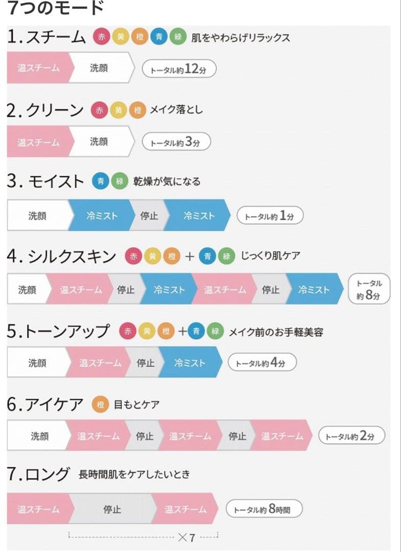 YA-MAN フォトケア スチーマー YJSB0N