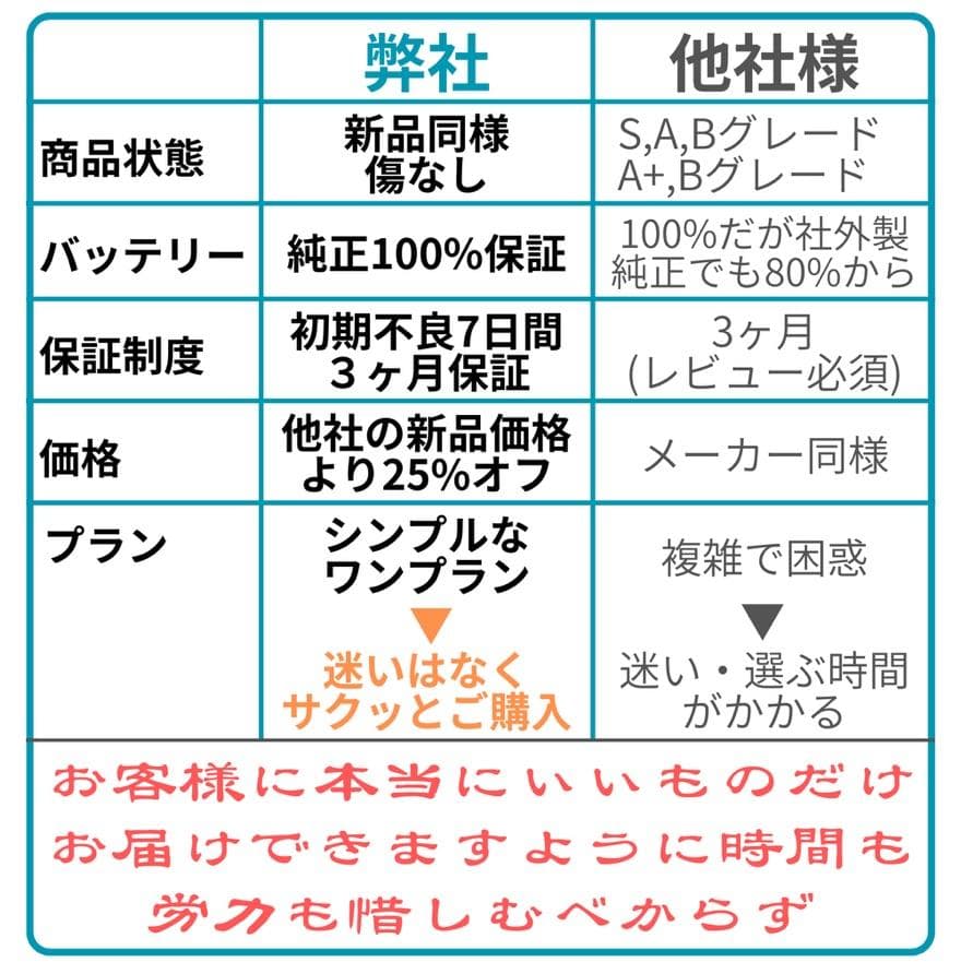 iPhone 13ProMax 256GB SIMフリー 純正バッテリー100%