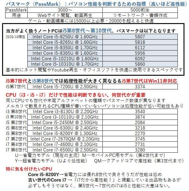 L590 15.6型 ノートPC│Windows11【i5第8世代】テンキー付き