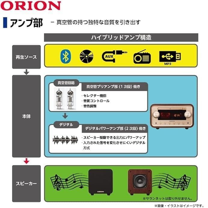 ORION オリオン 真空管ハイブリッドアンプ SMC-280BT 美品