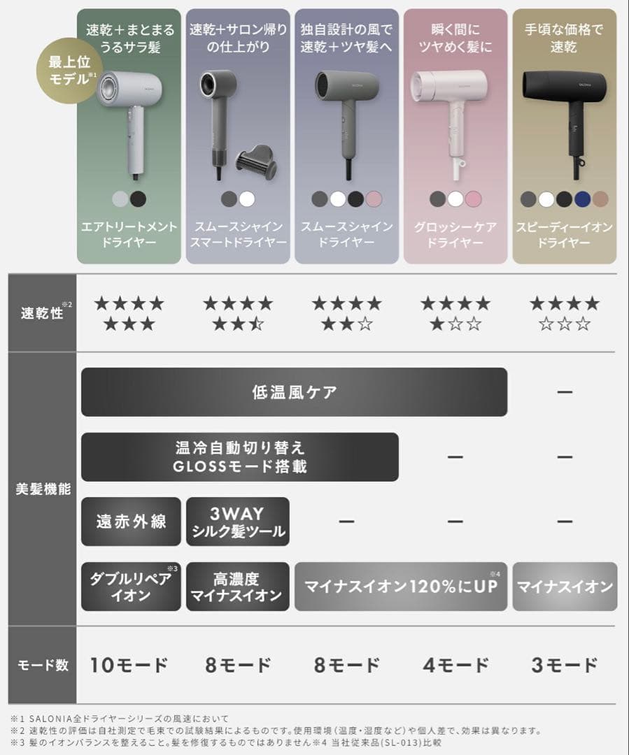【新品未開封】サロニアエアートリートメントドライヤー
