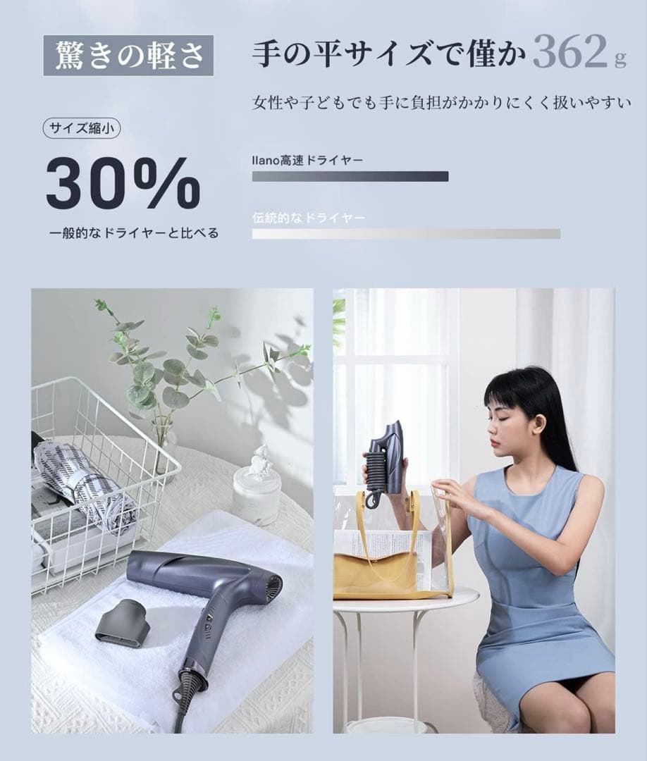 【未使用】llano 速乾型プラズマドライヤー