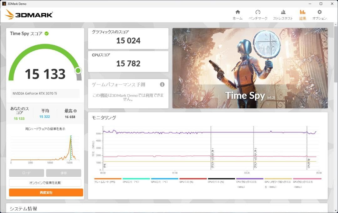 グラフィックボード・グラボ・ビデオカード ZOTAC RTX 3070 Ti AMP HoloBlack