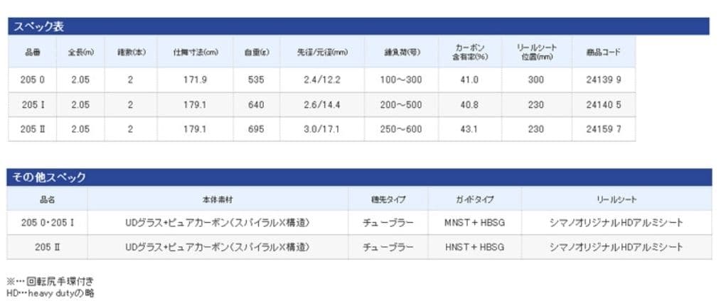 ス*ダ様 ​【美品】シマノ ディープソルジャー 205-0 アカムツ 中深場 船
