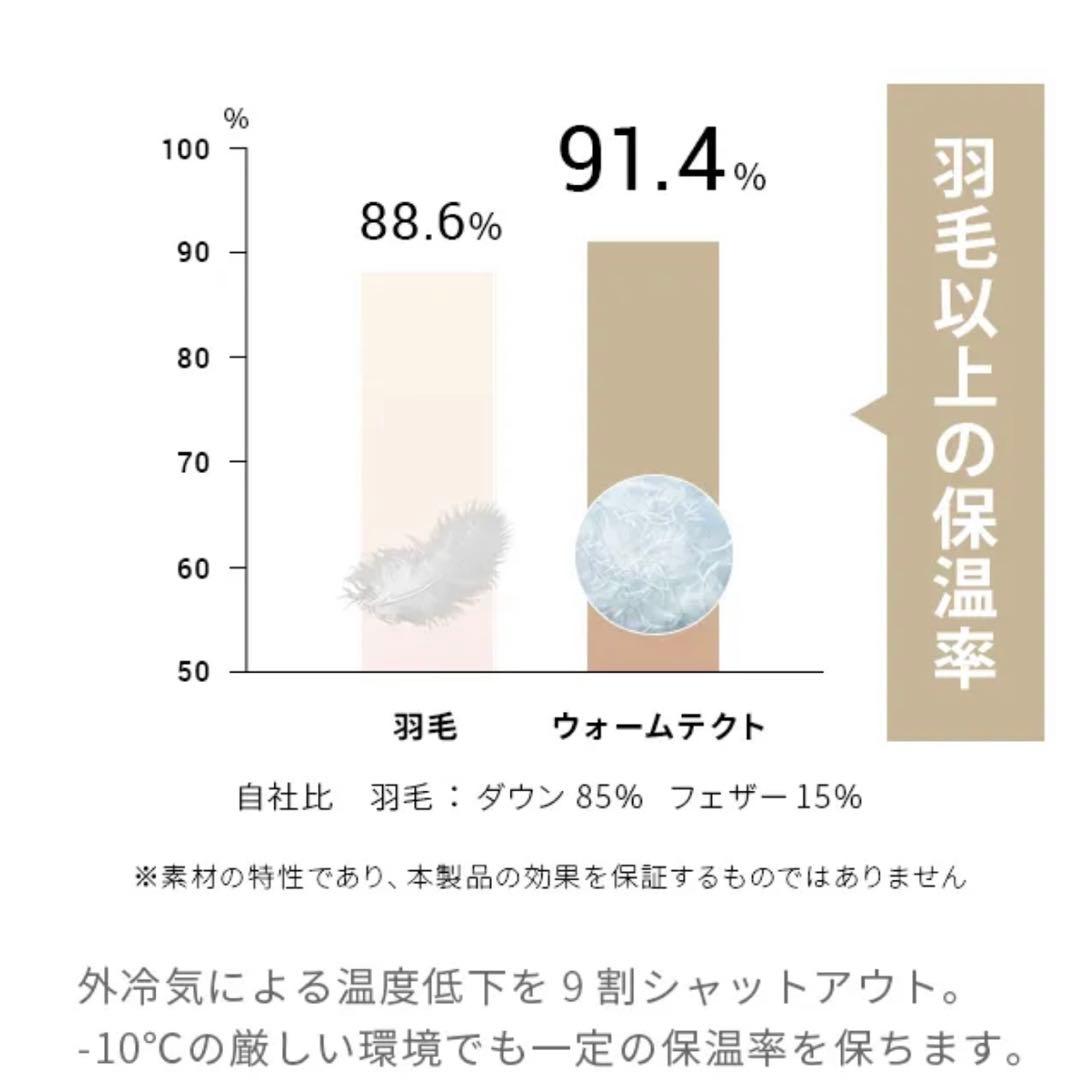 【未使用】モダンデコ　毛布　シングル2枚セット エアロゲル　ミルキーホワイト