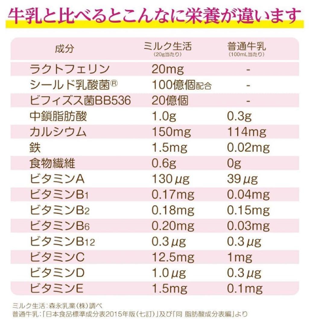 森永乳業　大人のための粉ミルク ミルク生活プラス300g×12缶