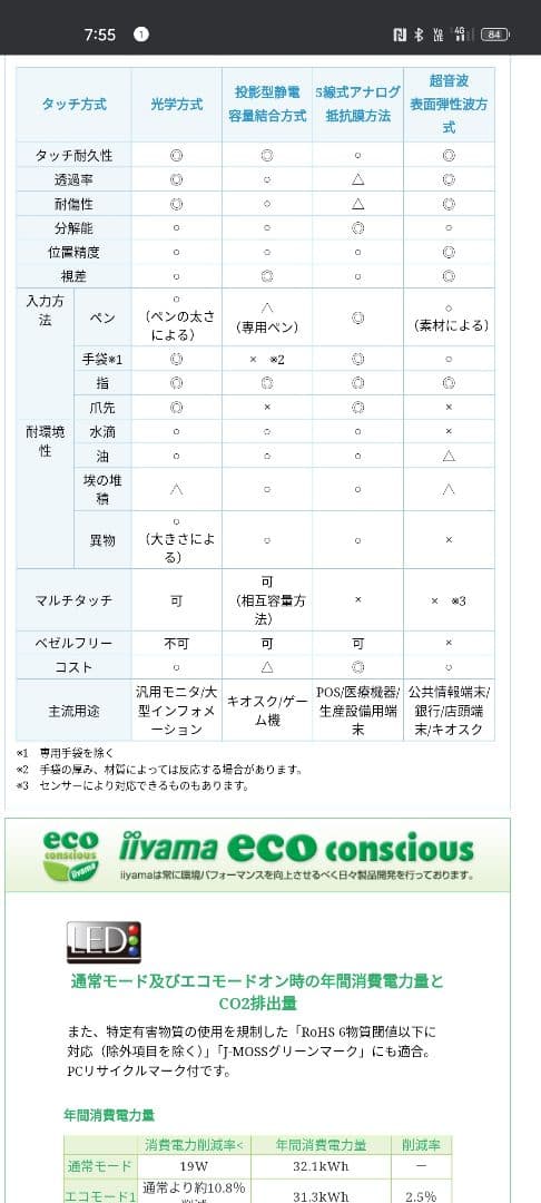 iiyama ProLite T2253MTS 21.5インチモニター