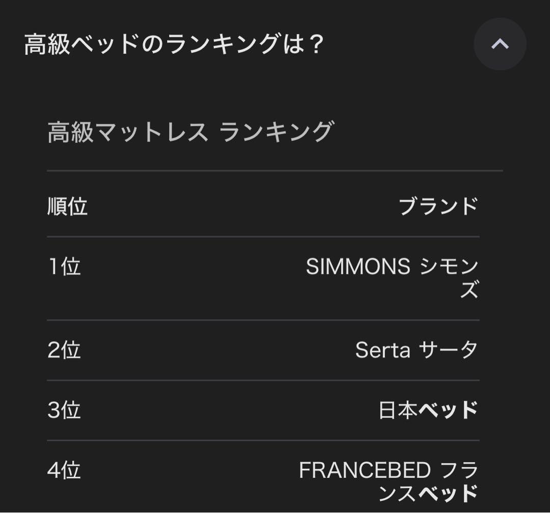 Simmons Beautyrest Golden Value ダブルサイズ