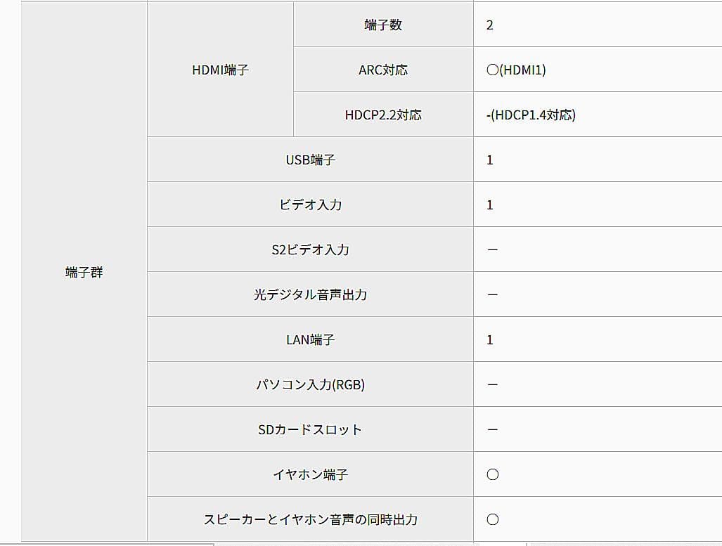 #パナソニック #VIERA #TH-32J300 #未開封 #新品 #32型