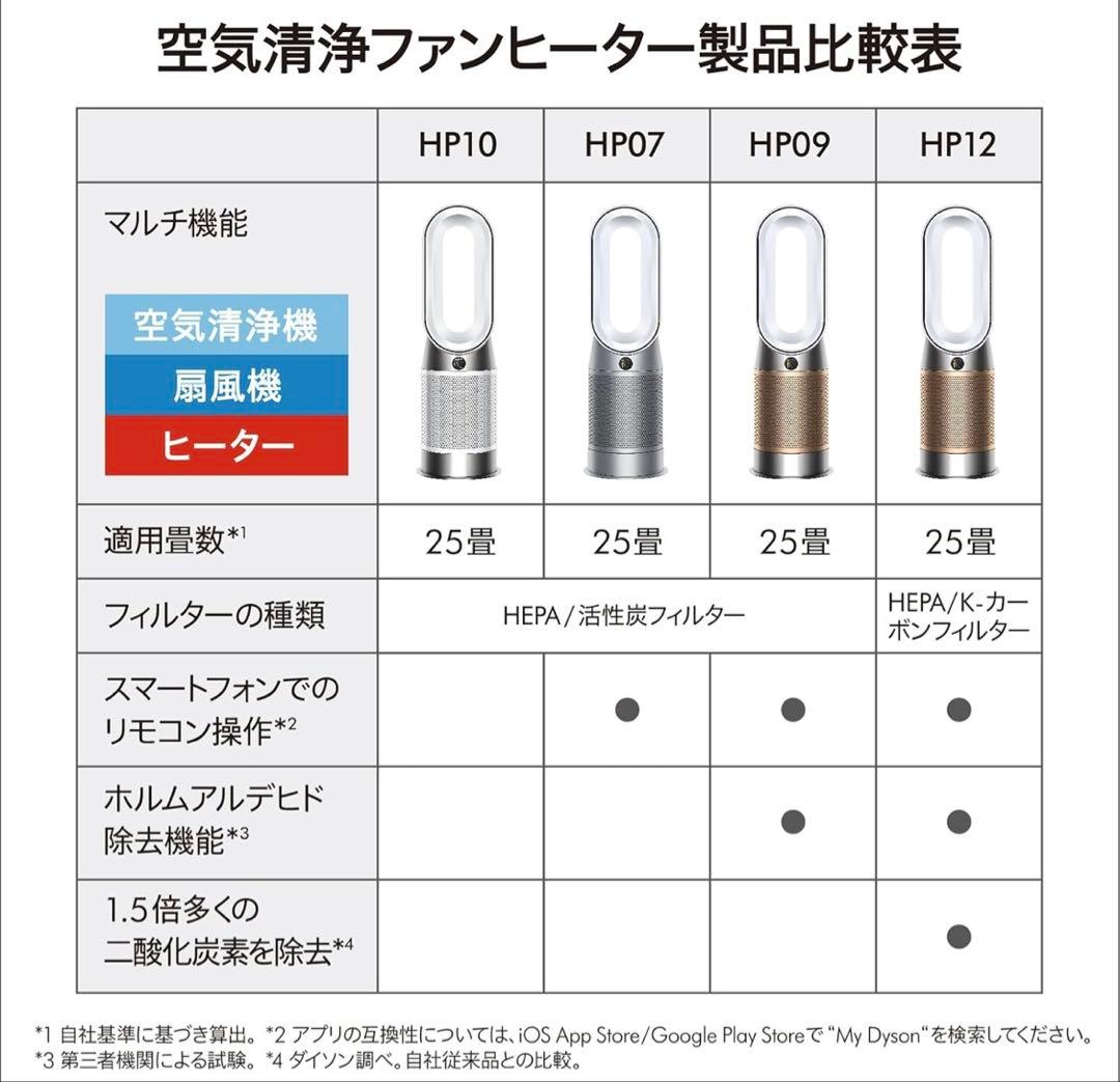 DysonPurifier Hot+CoolGen1 HP10BN新品未開封品