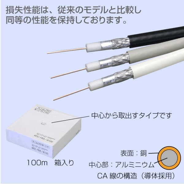 S-5C-FB CA 100m×2巻 ダブルシールド 薄灰 グレー 同軸ケーブル