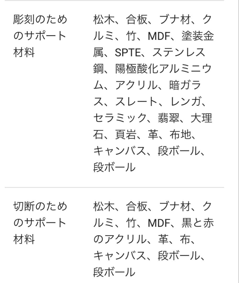 Snapmaker 2.0専用 10Wレーザーモジュール