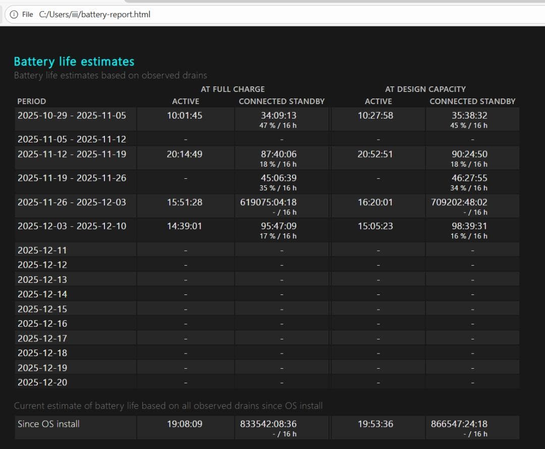 レノボ Thinkpad P15v Gen 3 優れたバッテリーと新しいSSD