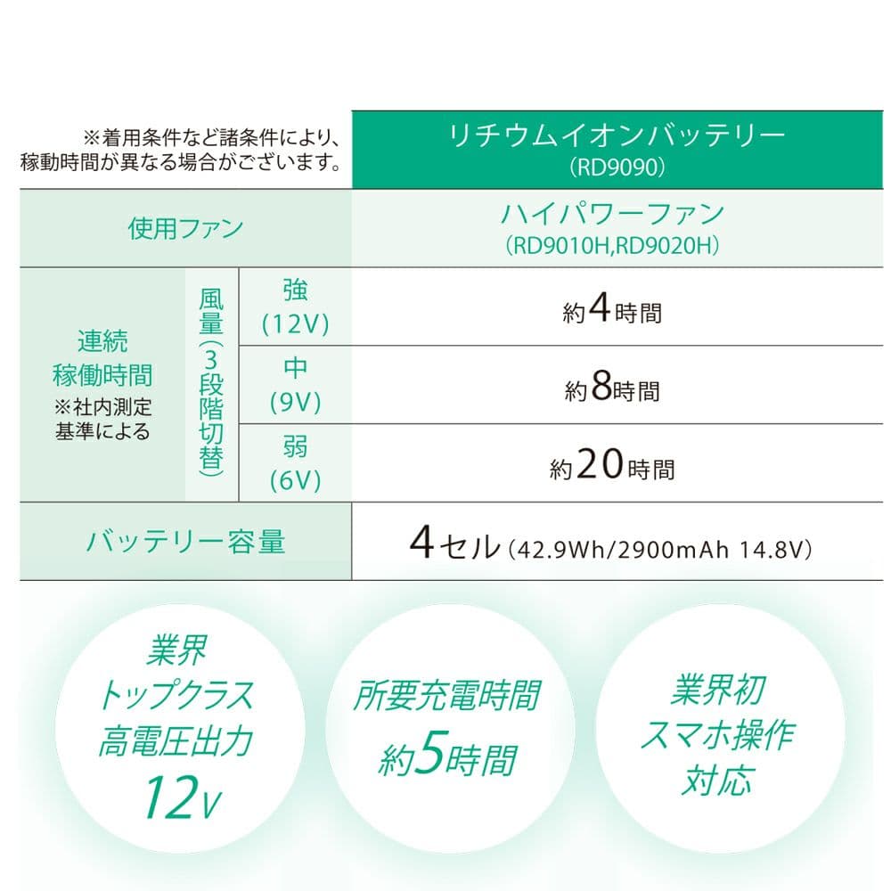空調風神服　ハイパワーファン・リチウムイオンバッテリー　セット