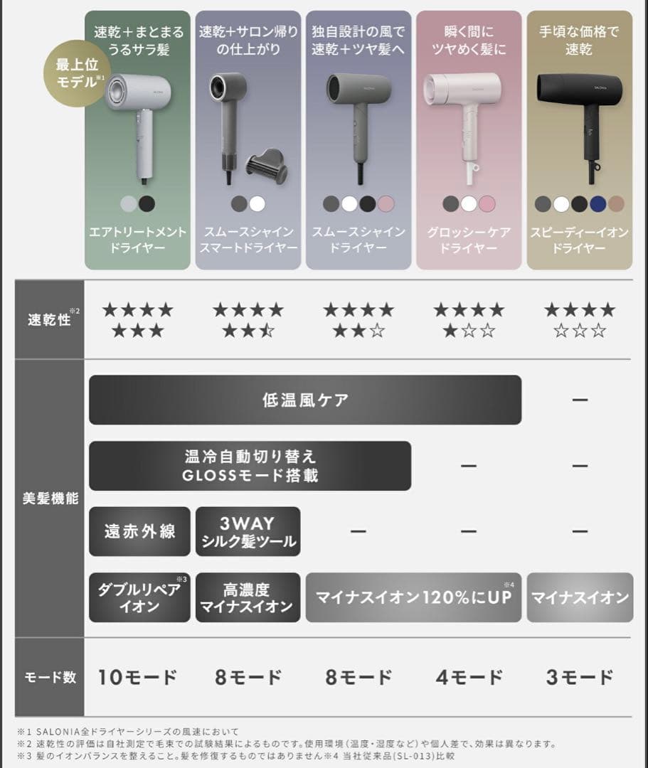 【新品/未使用】SALONIA エアトリートメント ドライヤー 最上位モデル