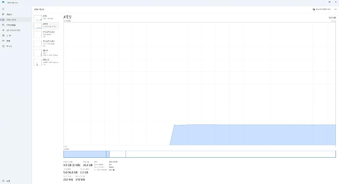 <動作確認済み>DDR4 8GB×4枚 32GB ki02