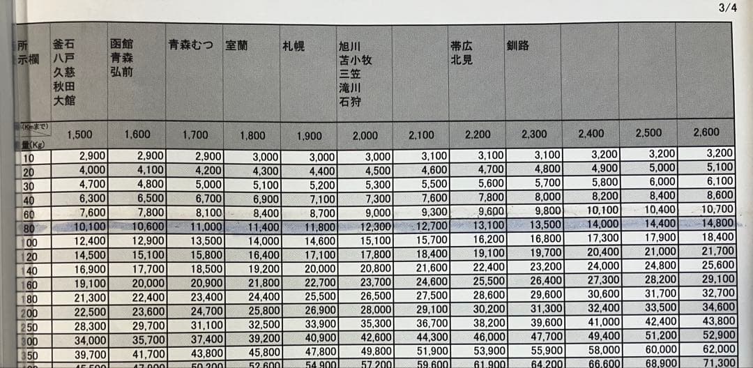 すし　スロット　戦国コレクション5　実機