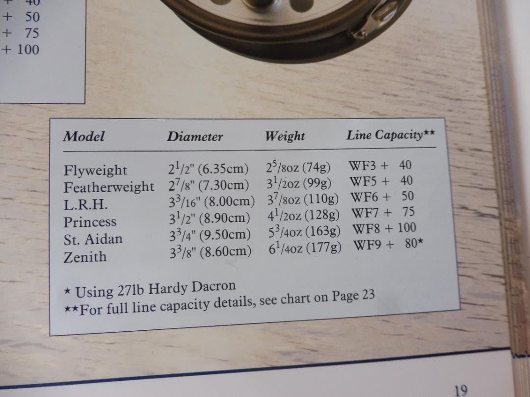 ハーディー プリンセス Hardy The Princessフライリール