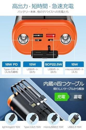 ソーラー 【2025最新 61800mAh大容量 & 手回し発電】 22.5Wp
