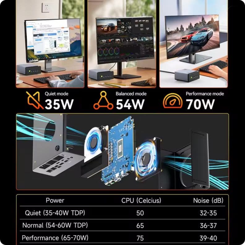 ミニPC GMKtec Nucbox K12 Ryzen 7 16GB 512GB