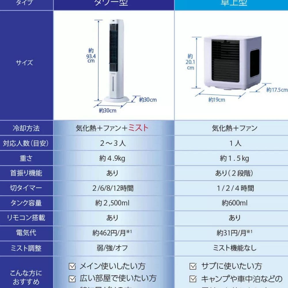 7/11、7/12、7/13、限定値下げ!【新品・未開封】ここひえタワーT2