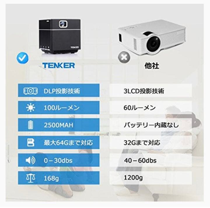 超小型&超軽量 DLPモバイルプロジェクター【美品】