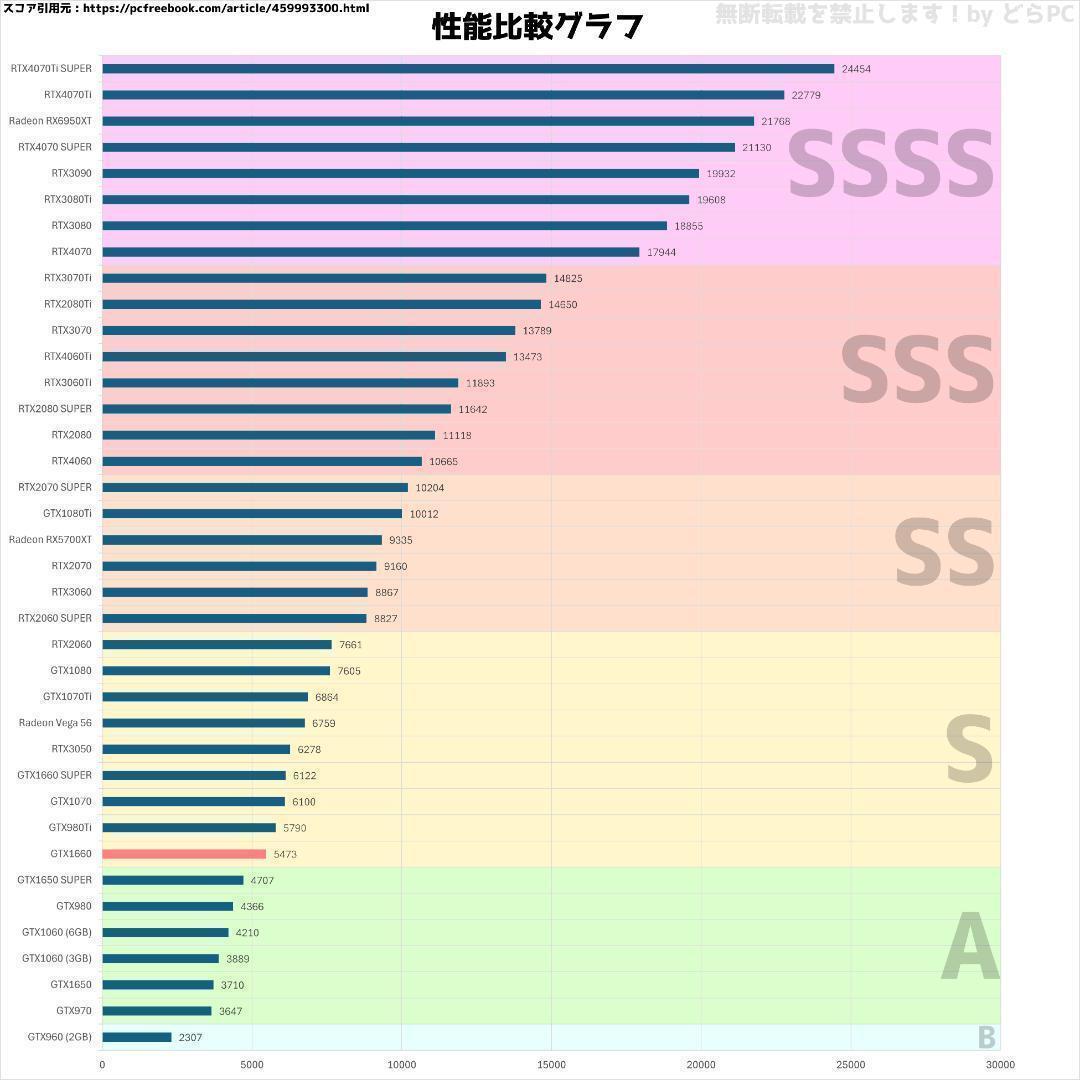 【新型ガレリア】Ryzen 5 GTX1660 16GB NVMe搭載✨