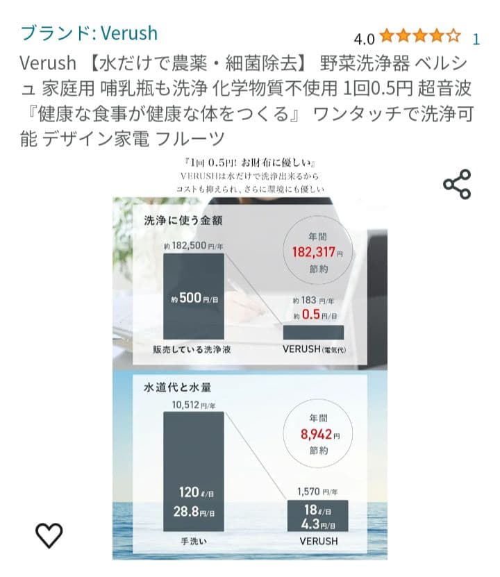 Verush 水だけで農薬除去 500ml