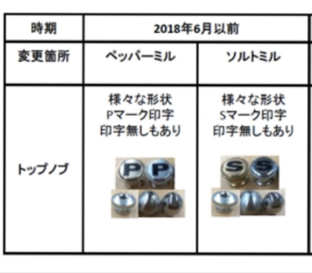 【新品未使用品】　PEUGEOT　プジョー　 木製ソルトミル　ペッパーミル