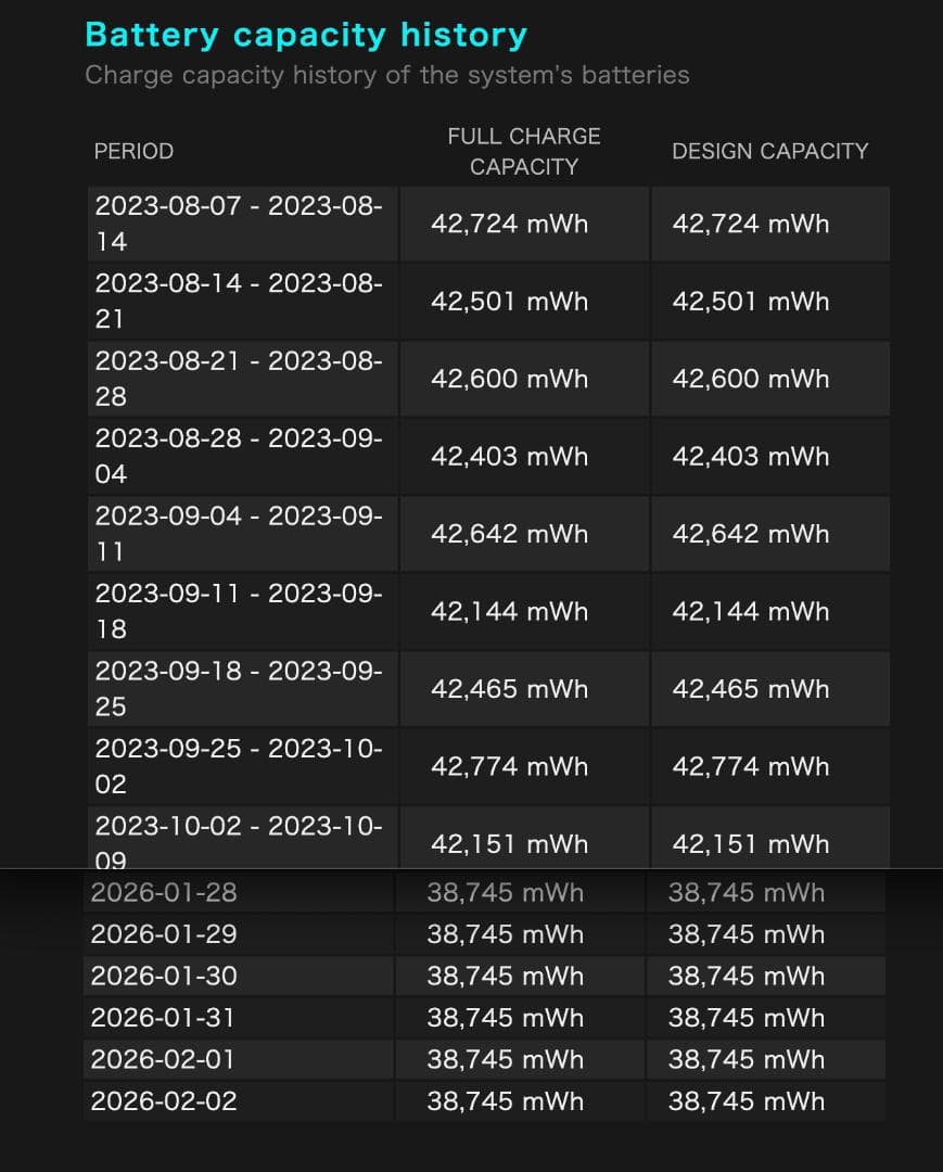 Windowsノート本体 HP 245 14inch G10 Notebook PC 32GB 512GB