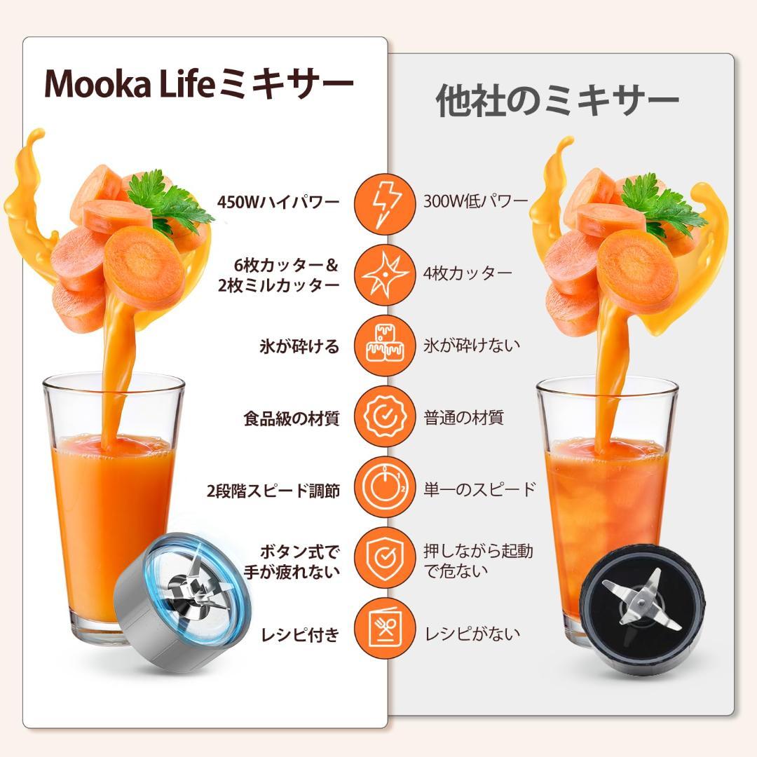 多機能450Wミキサー＆ミルセット！11点付属品